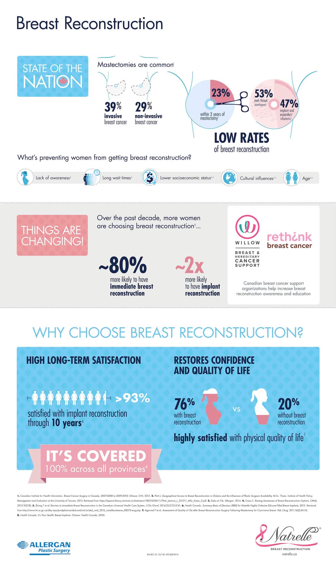 breast reconstruction diagram infographic