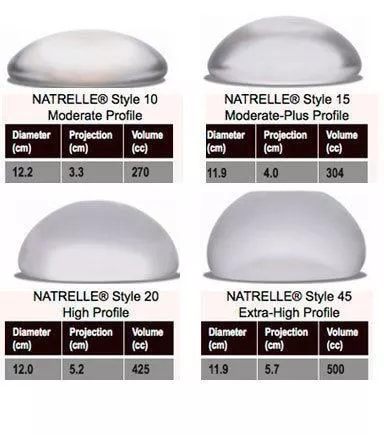 breast implant profile chart
