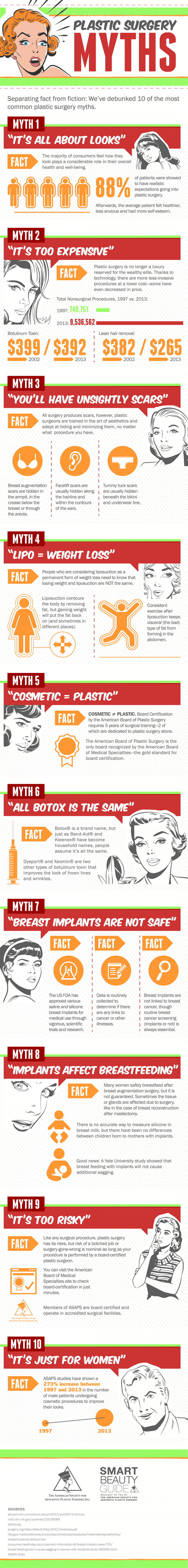 top 10 myths about cosmetic plastic surgery
